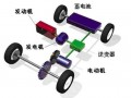 對(duì)電動(dòng)汽車充電站建設(shè)前景的思考