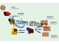 廣西石料廠設(shè)備/石子機/石頭碎石機
