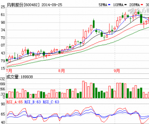 風帆股份研制出國內(nèi)首款混合動力用蓄電池