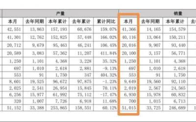 最新進展：購買宋Pro“被坑”一事已得到解決，為比亞迪點贊