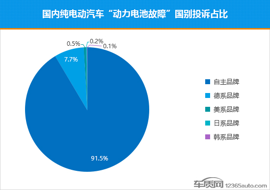 新能源車起火事故激增 電池安全標準待完善