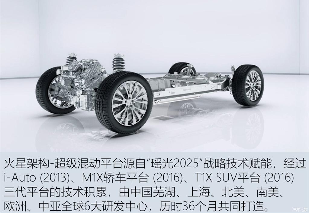 汽車之家