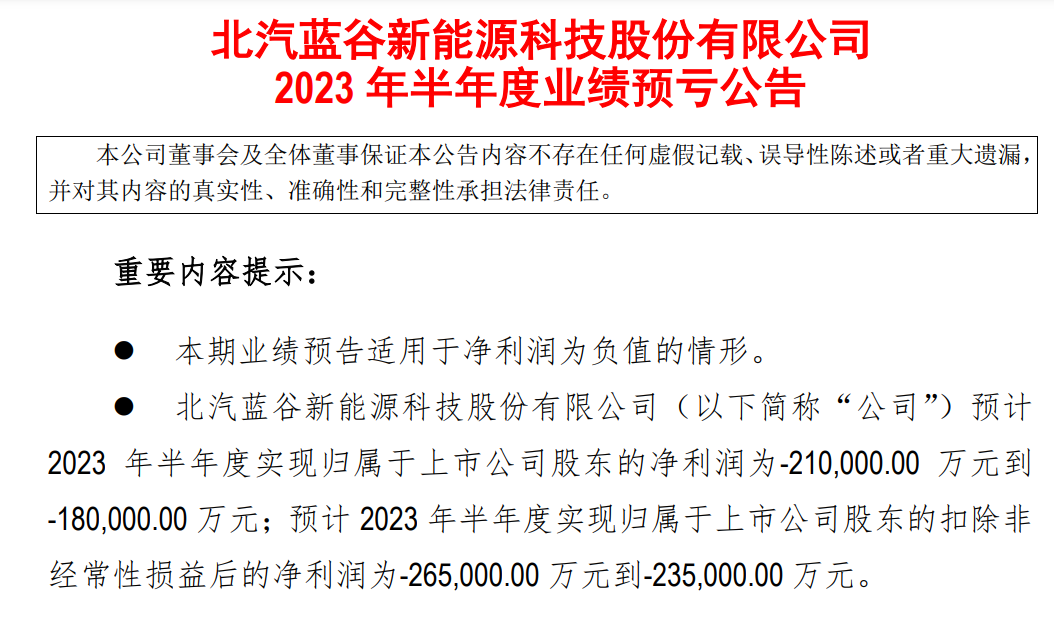繼續(xù)虧：北汽藍谷預(yù)計上半年至多凈虧21億元