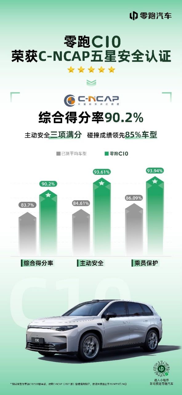 副本【新聞通稿】零跑C10獲C-NCAP五星認證250.jpeg