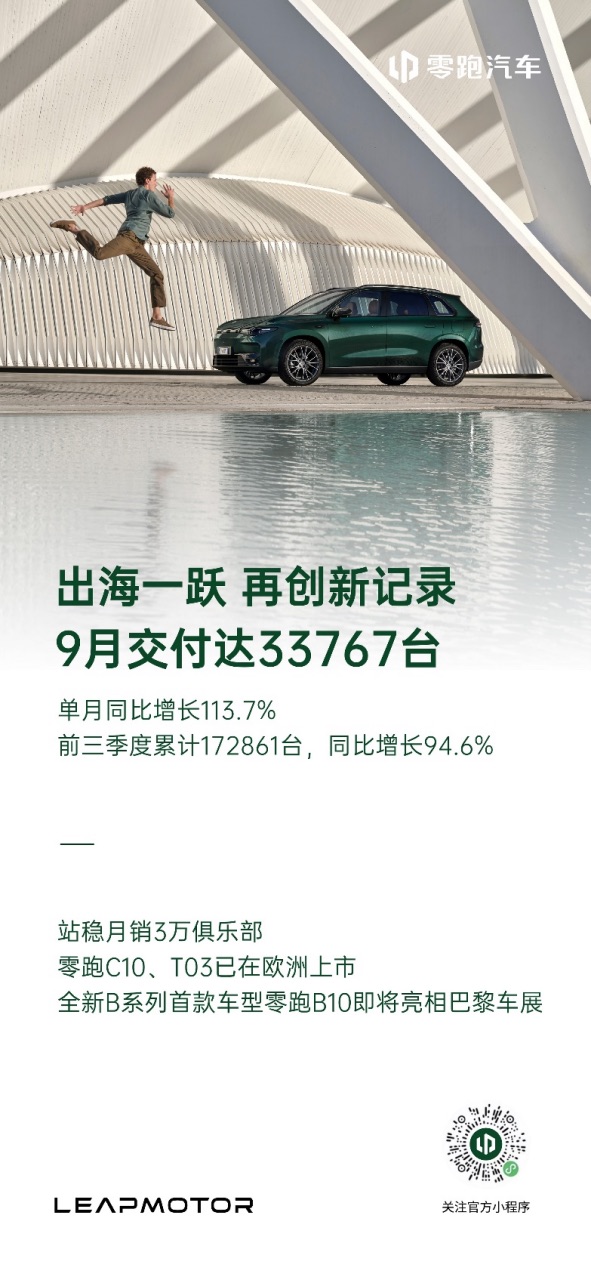 副本【新聞稿】前三季度穩(wěn)居前三！零跑9月交付達(dá)33767臺(tái)，今年累計(jì)交付超17萬臺(tái)222.jpeg