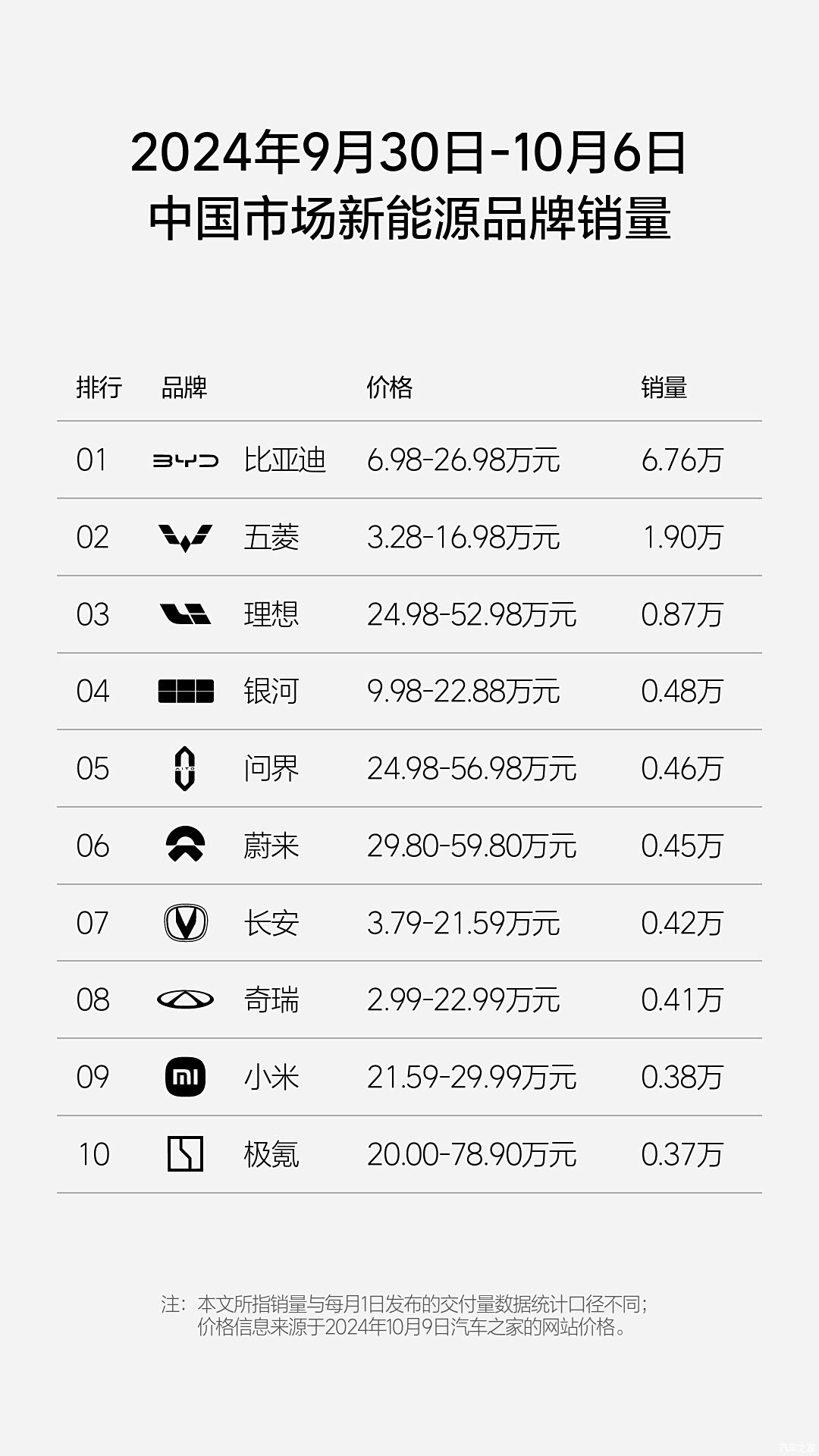 汽車之家