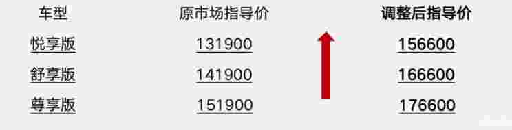 汽車(chē)之家