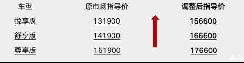漲幅2.47萬 凱翼炫界Pro EV宣布調(diào)價(jià)