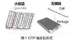 CTC集成技術(shù)在電動(dòng)汽車(chē)電池布置中的應(yīng)用