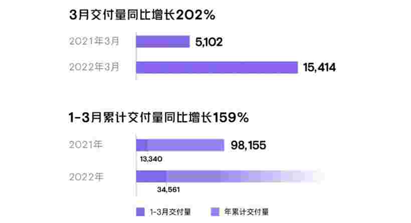 小鵬汽車獲農(nóng)業(yè)銀行75億元授信額度