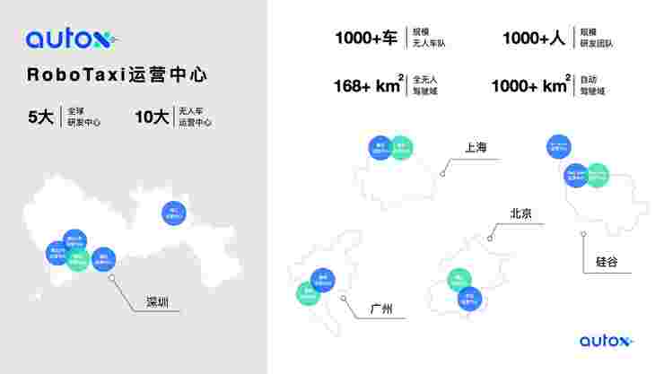 AutoX發(fā)布中國首個大型RoboTaxi運營中心網(wǎng)絡(luò)，覆蓋北上廣深十大基地