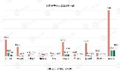 十家上市公司電驅(qū)動(dòng)業(yè)務(wù)2021年業(yè)績(jī)透露出什么信息？